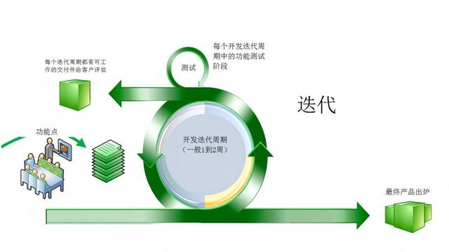 敏捷迭代浪潮下的技術(shù)開發(fā) 挑戰(zhàn)、適應(yīng)與未來之路