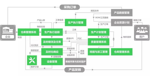 退換的游戲本去哪兒了？揭秘廠商的數(shù)據(jù)處理與產(chǎn)品流向