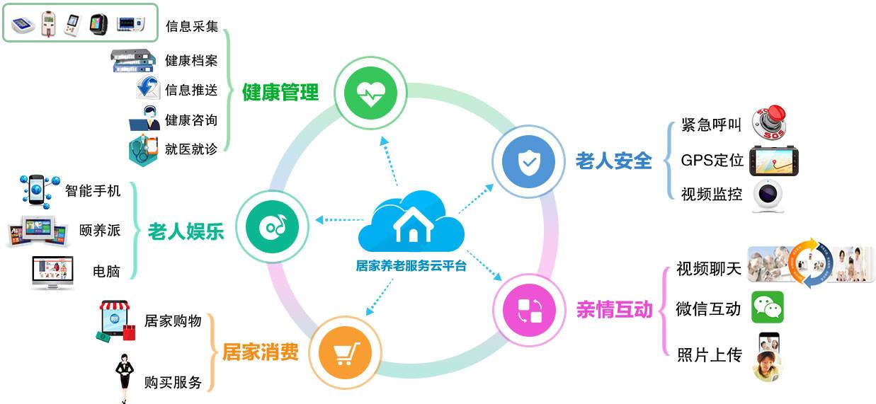 全國(guó)老齡辦副主任朱耀垠考察頤養(yǎng)在線智慧養(yǎng)老發(fā)展情況